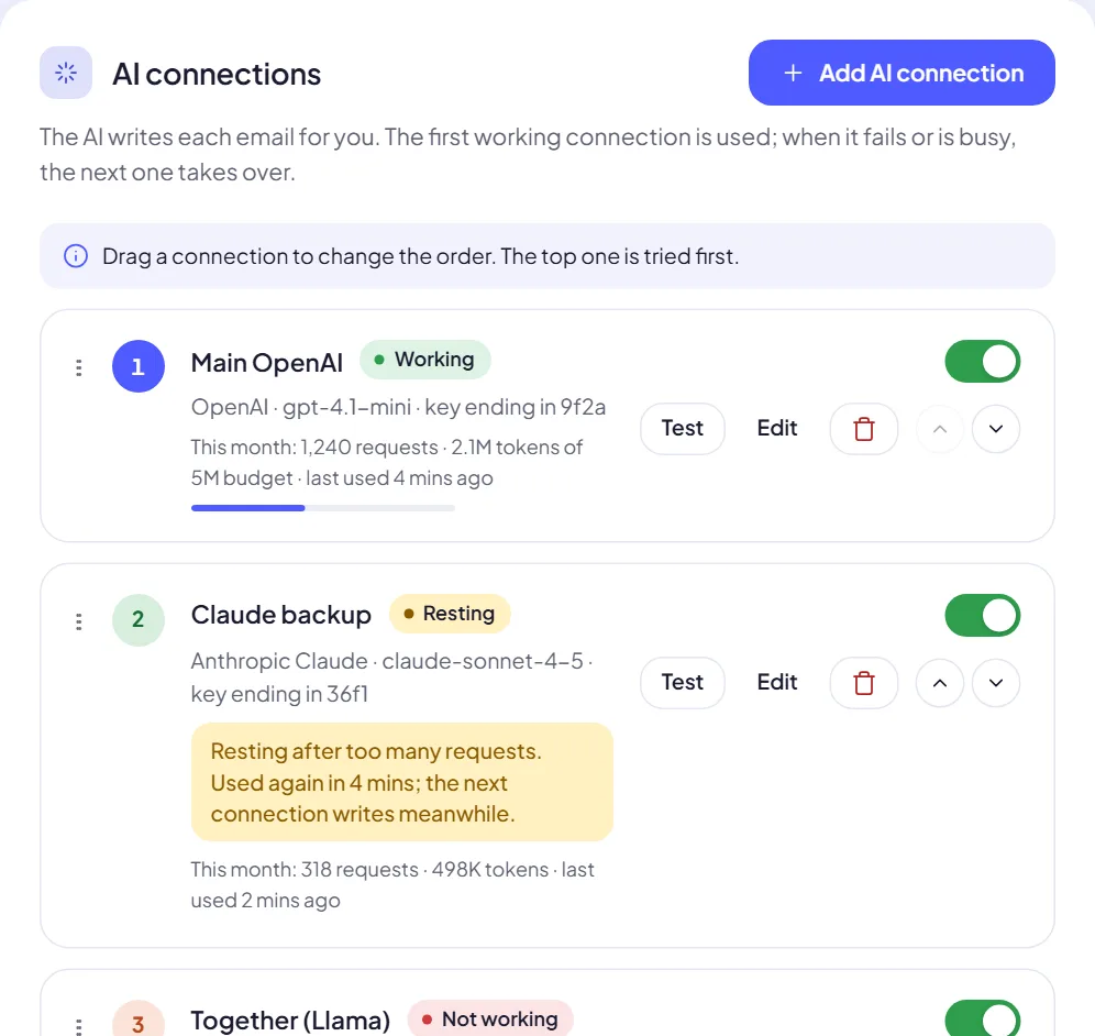 AI connections: Main OpenAI working, Claude backup resting after too many requests while the next connection writes, and a third connection marked not working.