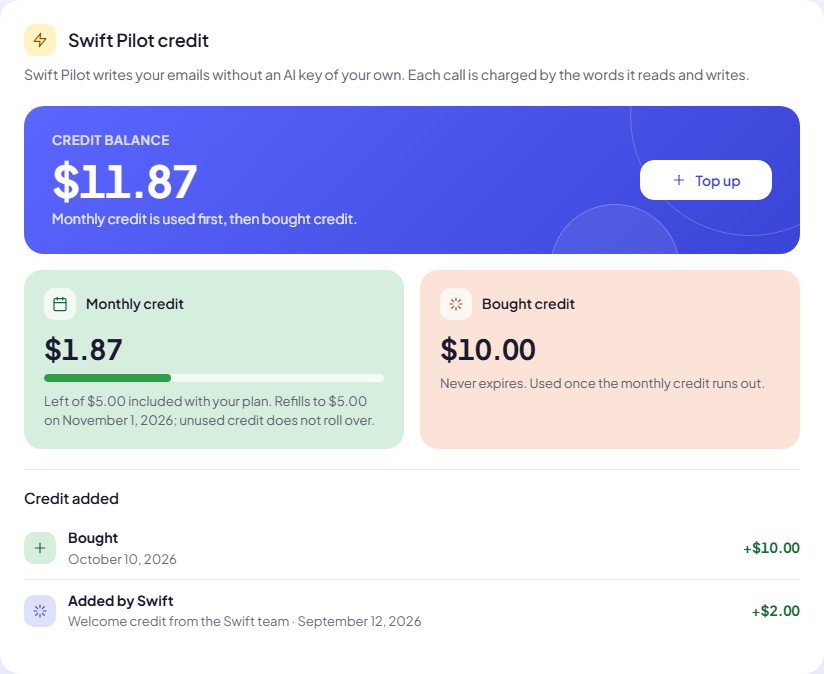 The Swift Pilot credit card: balance, monthly credit, bought credit and credit added