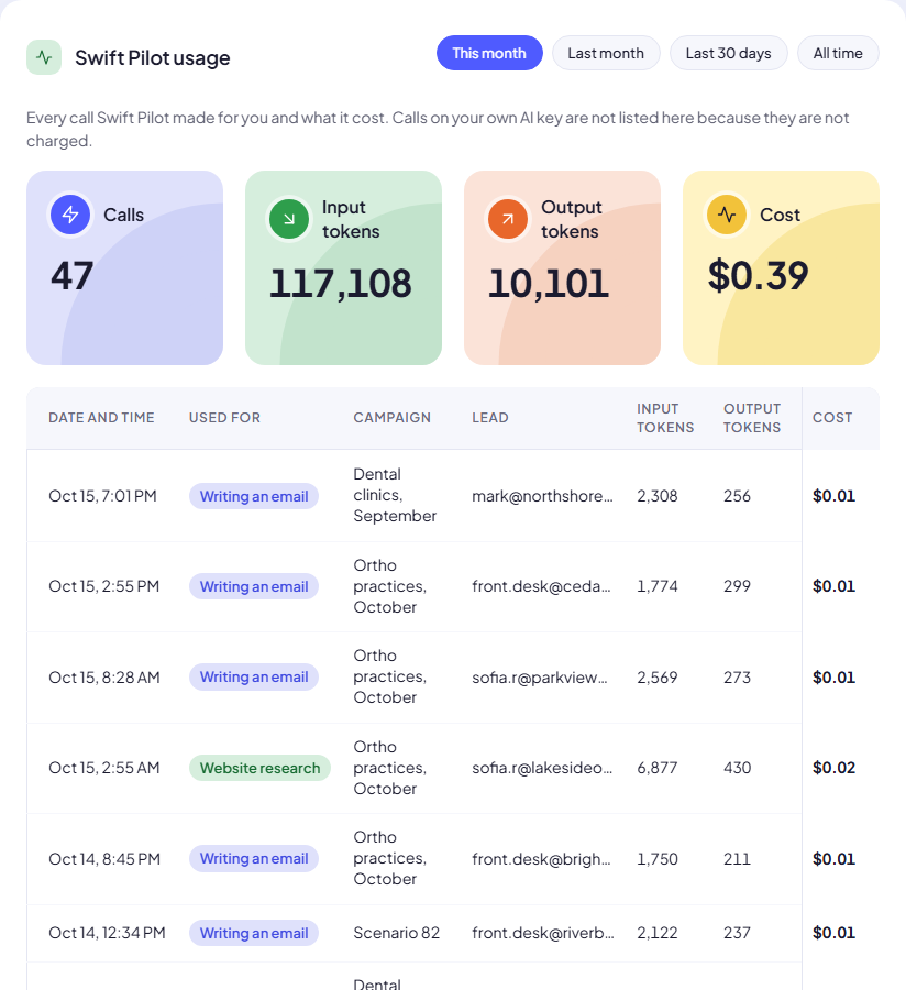 Swift Pilot usage: totals and one row per call