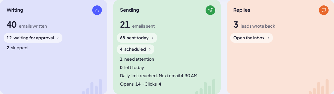 Writing, Sending and Replies tiles