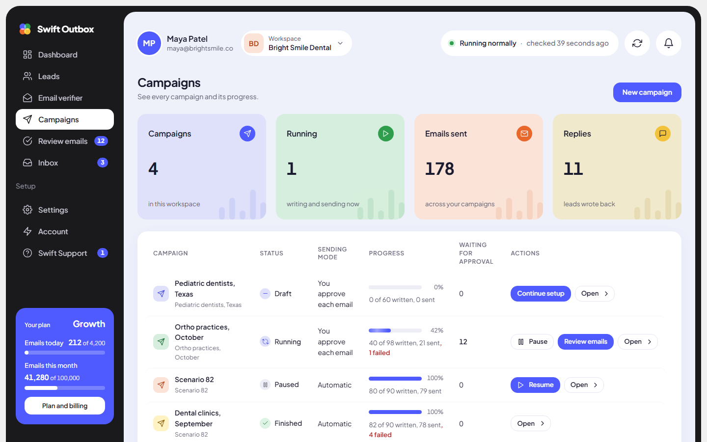 The Campaigns page with summary tiles and the campaign table