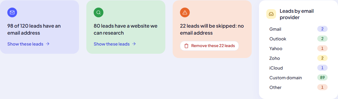 Summary cards and the email provider breakdown