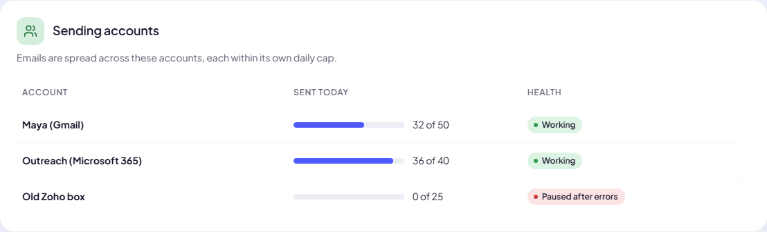 The Sending accounts card on a campaign page
