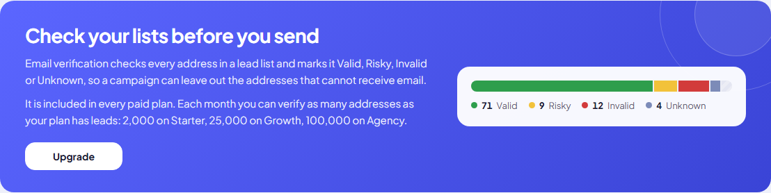 The Email verifier on the Free plan