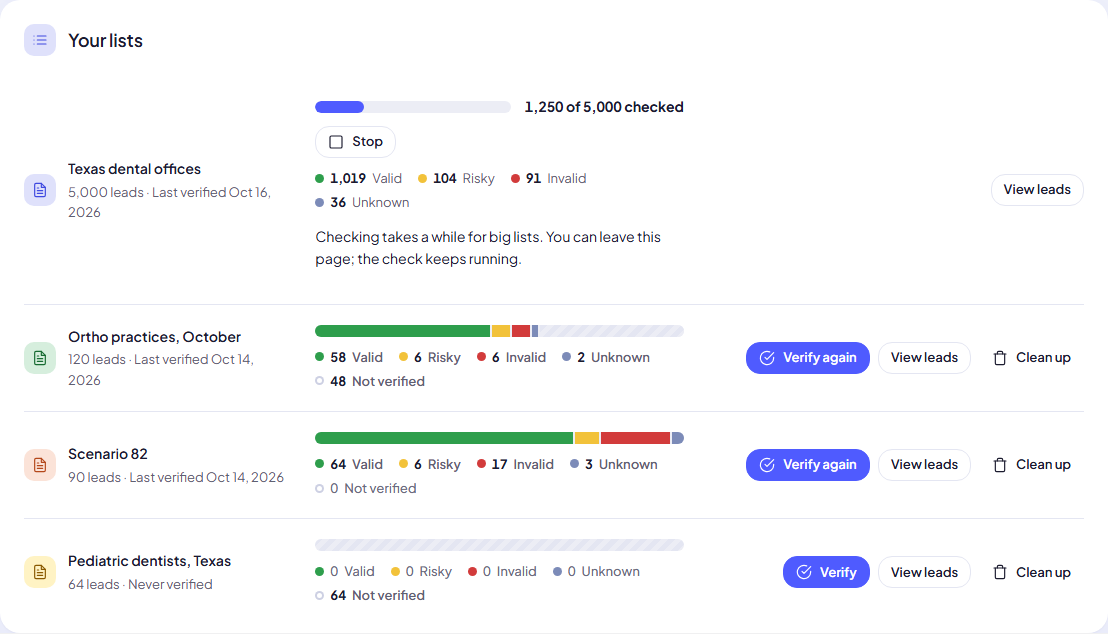 Your lists: results per list, a check in progress, and the Verify, View leads and Clean up buttons